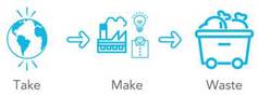 Blue icons of a factory and a shirt

AI-generated content may be incorrect.