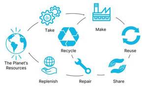 A diagram of different types of recycling

AI-generated content may be incorrect.